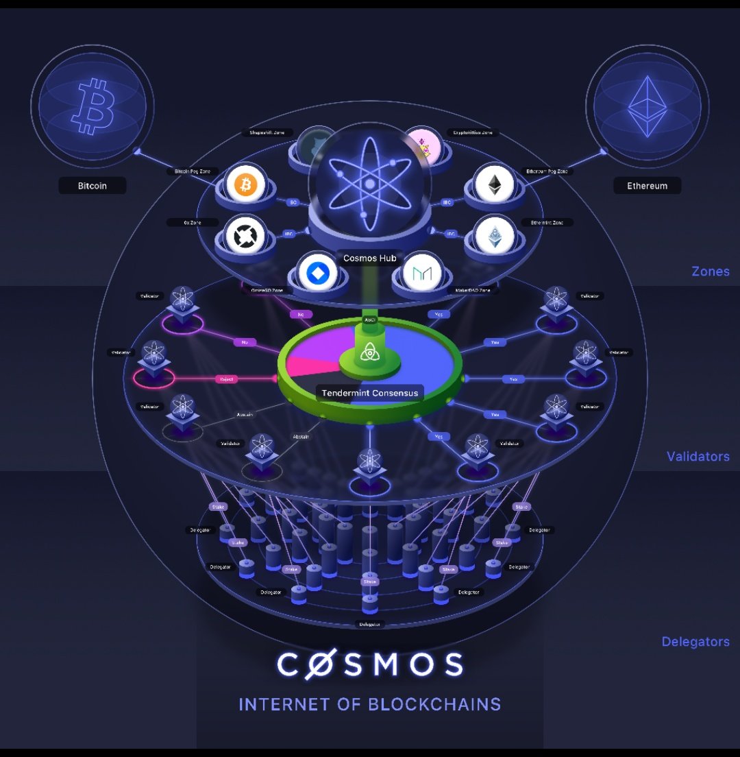 cosmos-internet-of-interchain